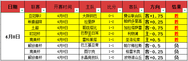 利斯特雷主,场战圣洛伦,分析预测及,万博manbetx体育平台,万博体育官网,万博体育app下载,ManBetX,SPORTS